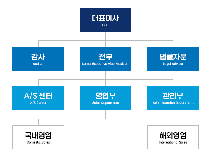 통합솔루션 차트 PC